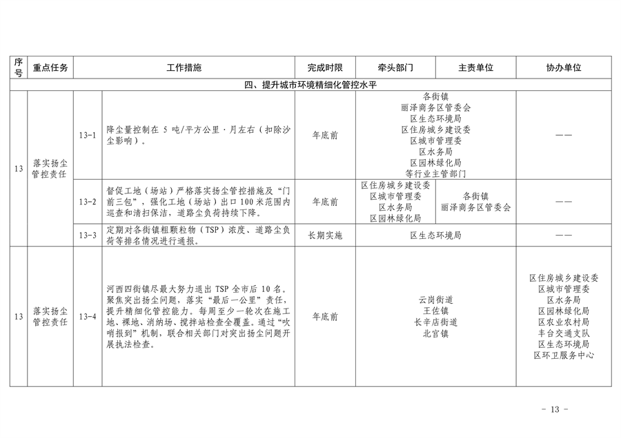 《推进美丽丰台建设 持续深入打好污染防治攻坚战2024年行动计划》发布