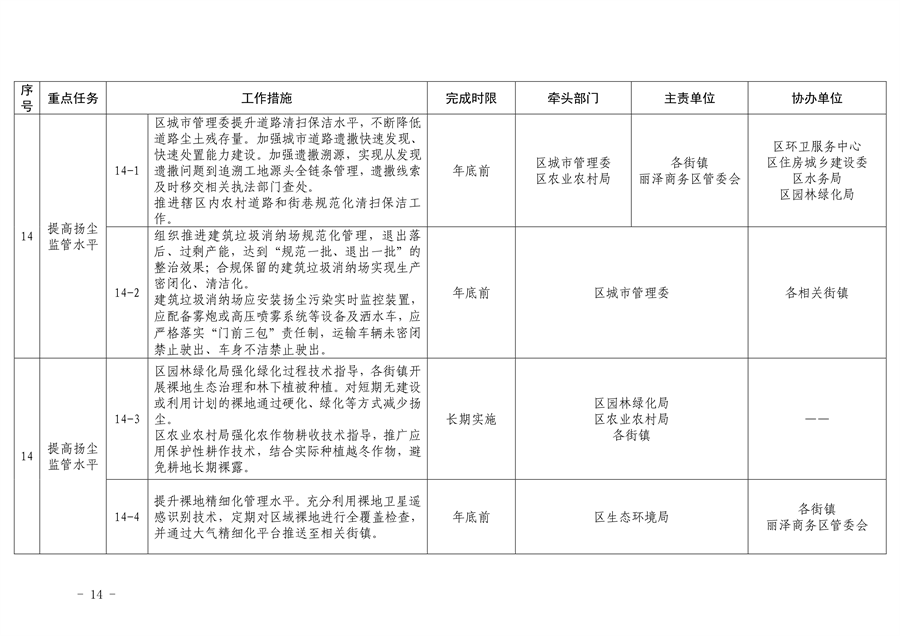 《推进美丽丰台建设 持续深入打好污染防治攻坚战2024年行动计划》发布