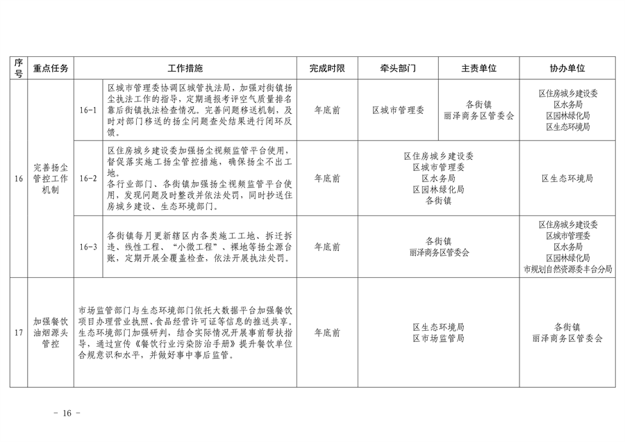 《推进美丽丰台建设 持续深入打好污染防治攻坚战2024年行动计划》发布