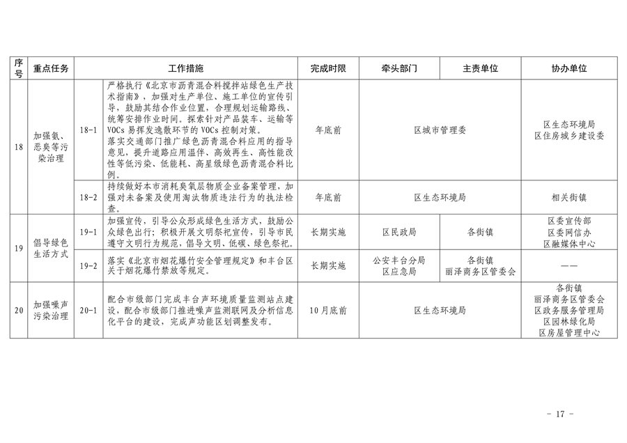 《推进美丽丰台建设 持续深入打好污染防治攻坚战2024年行动计划》发布