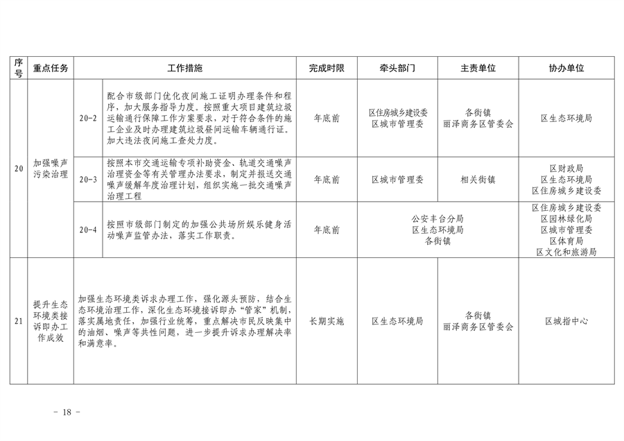 《推进美丽丰台建设 持续深入打好污染防治攻坚战2024年行动计划》发布