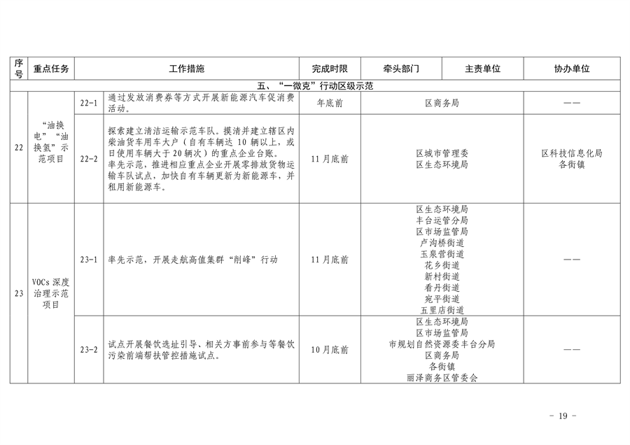 《推进美丽丰台建设 持续深入打好污染防治攻坚战2024年行动计划》发布