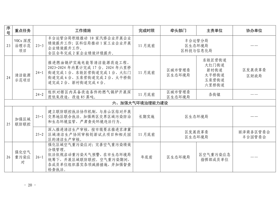 《推进美丽丰台建设 持续深入打好污染防治攻坚战2024年行动计划》发布