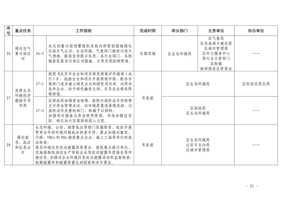 《推进美丽丰台建设 持续深入打好污染防治攻坚战2024年行动计划》发布