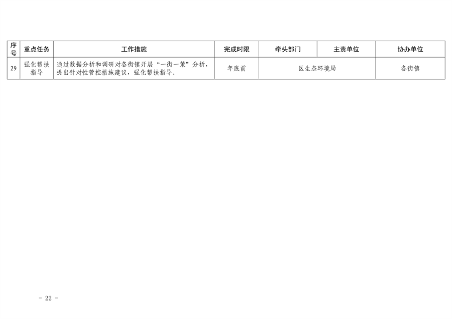 《推进美丽丰台建设 持续深入打好污染防治攻坚战2024年行动计划》发布