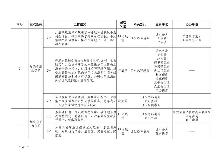 《推进美丽丰台建设 持续深入打好污染防治攻坚战2024年行动计划》发布