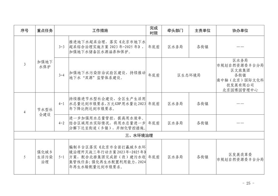 《推进美丽丰台建设 持续深入打好污染防治攻坚战2024年行动计划》发布