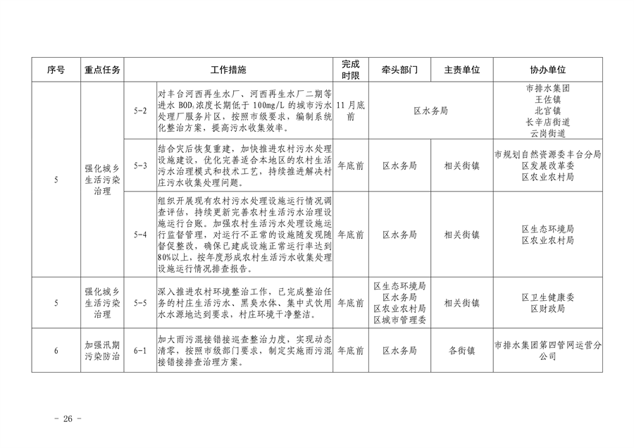 《推进美丽丰台建设 持续深入打好污染防治攻坚战2024年行动计划》发布