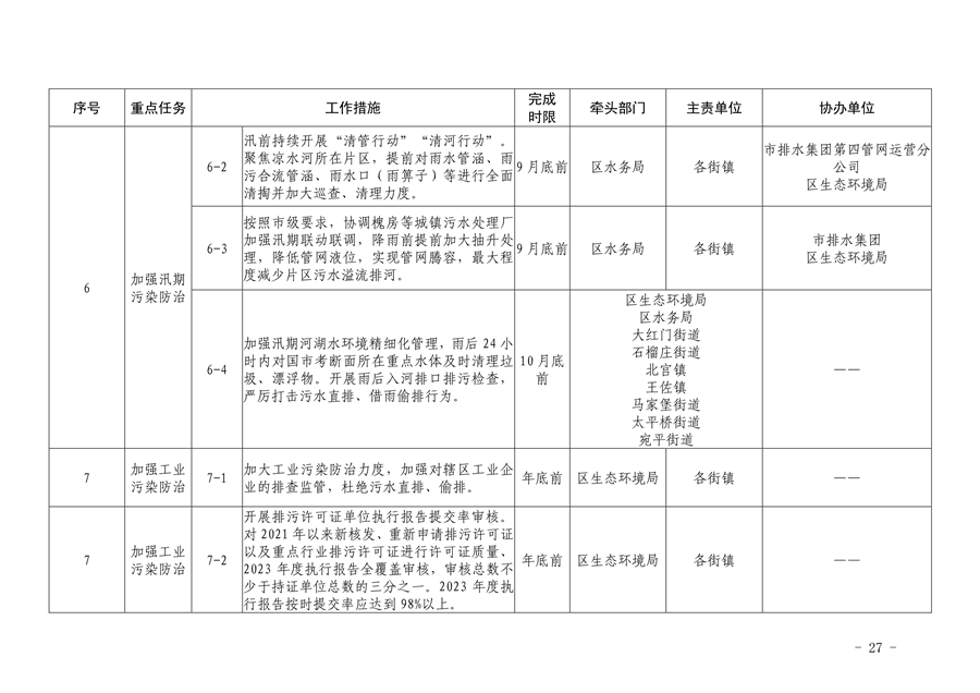 《推进美丽丰台建设 持续深入打好污染防治攻坚战2024年行动计划》发布