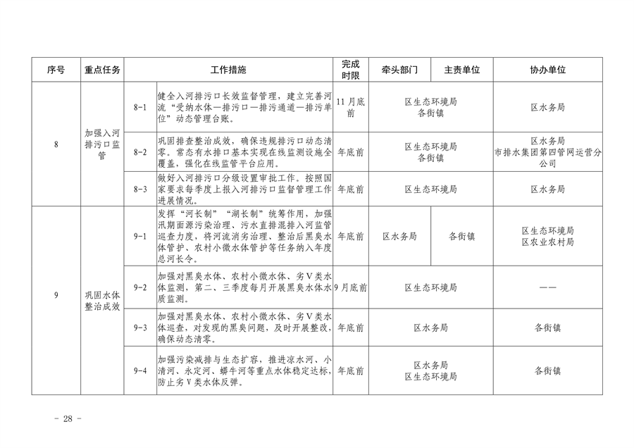 《推进美丽丰台建设 持续深入打好污染防治攻坚战2024年行动计划》发布