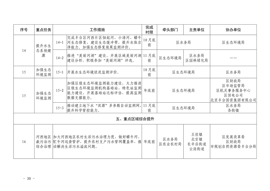 《推进美丽丰台建设 持续深入打好污染防治攻坚战2024年行动计划》发布