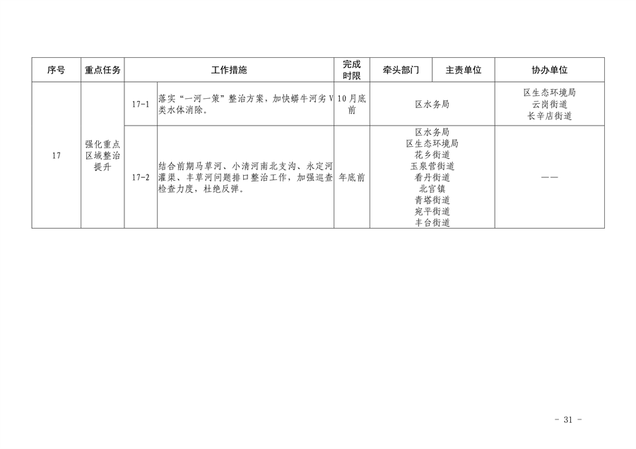 《推进美丽丰台建设 持续深入打好污染防治攻坚战2024年行动计划》发布