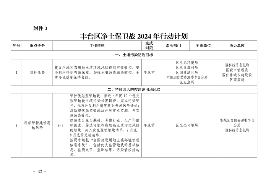 《推进美丽丰台建设 持续深入打好污染防治攻坚战2024年行动计划》发布