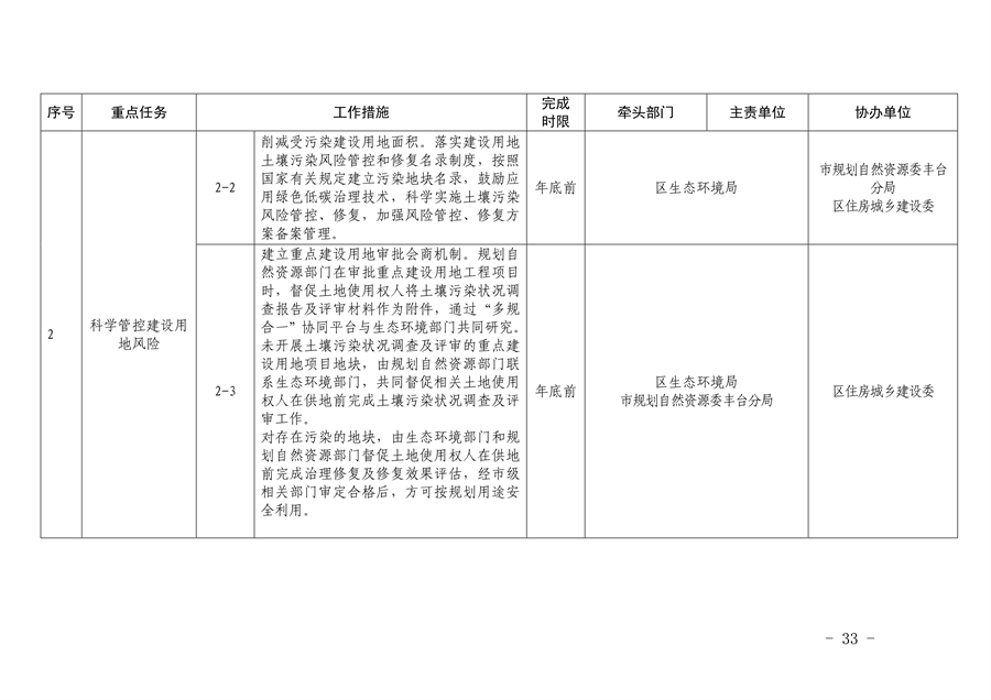 《推进美丽丰台建设 持续深入打好污染防治攻坚战2024年行动计划》发布