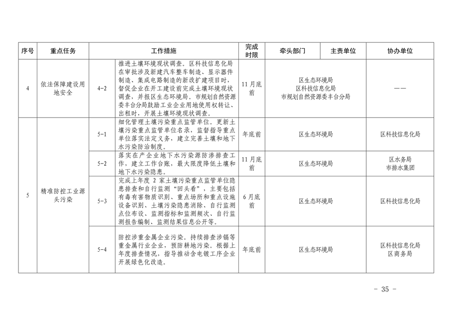 《推进美丽丰台建设 持续深入打好污染防治攻坚战2024年行动计划》发布