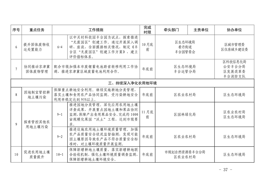 《推进美丽丰台建设 持续深入打好污染防治攻坚战2024年行动计划》发布