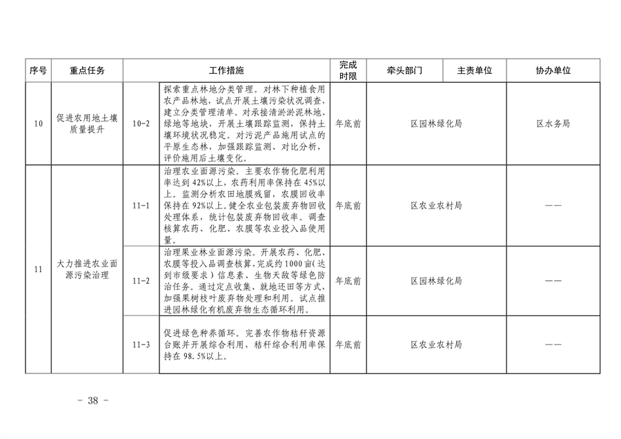 《推进美丽丰台建设 持续深入打好污染防治攻坚战2024年行动计划》发布