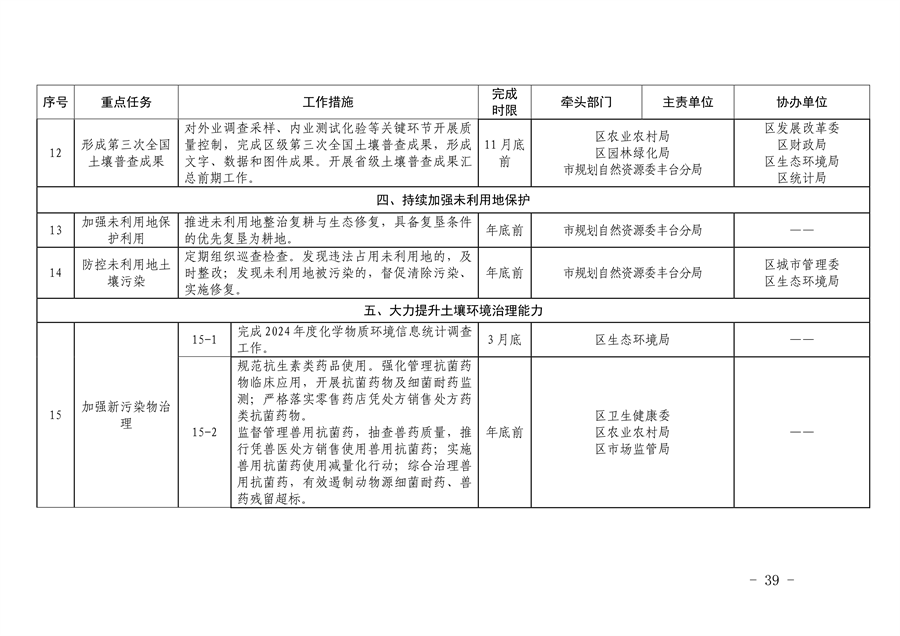 《推进美丽丰台建设 持续深入打好污染防治攻坚战2024年行动计划》发布