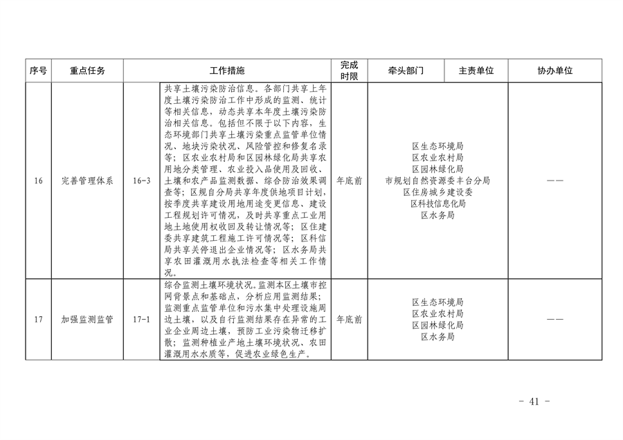 《推进美丽丰台建设 持续深入打好污染防治攻坚战2024年行动计划》发布