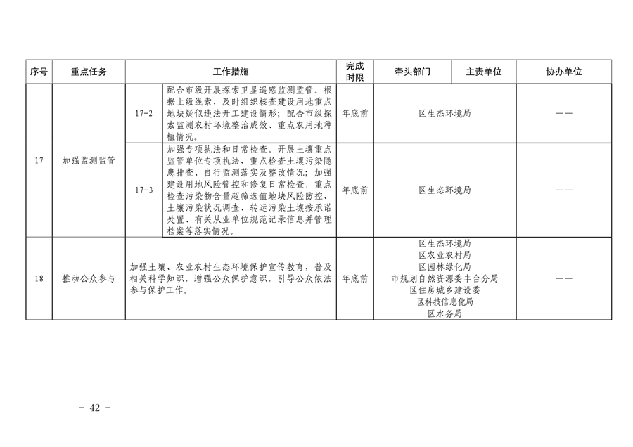 《推进美丽丰台建设 持续深入打好污染防治攻坚战2024年行动计划》发布