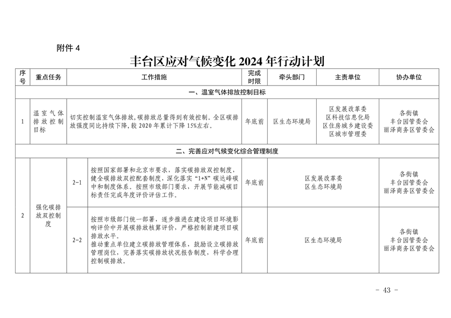 《推进美丽丰台建设 持续深入打好污染防治攻坚战2024年行动计划》发布