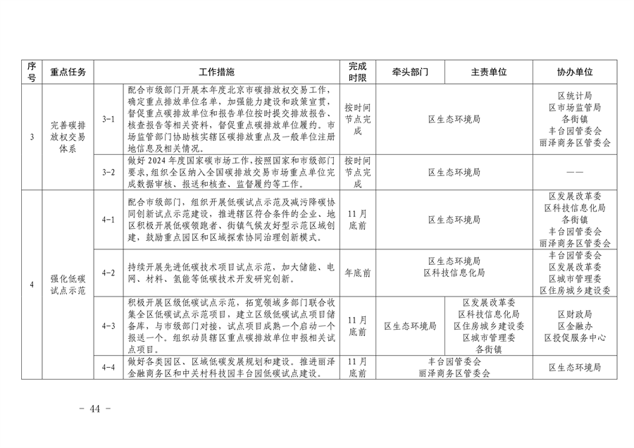 《推进美丽丰台建设 持续深入打好污染防治攻坚战2024年行动计划》发布