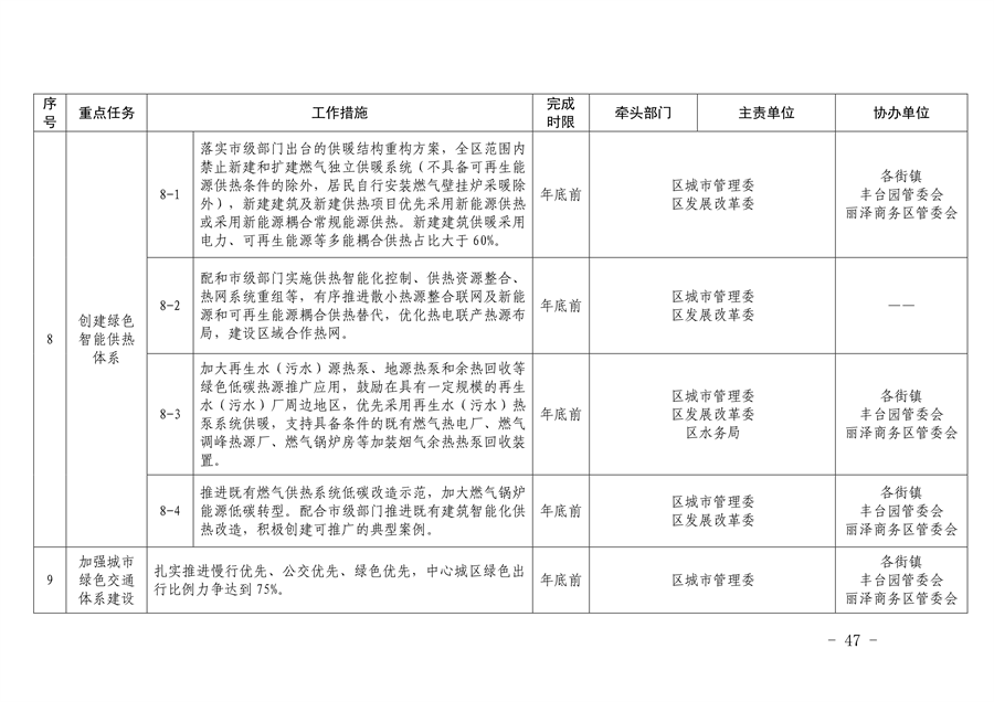 《推进美丽丰台建设 持续深入打好污染防治攻坚战2024年行动计划》发布