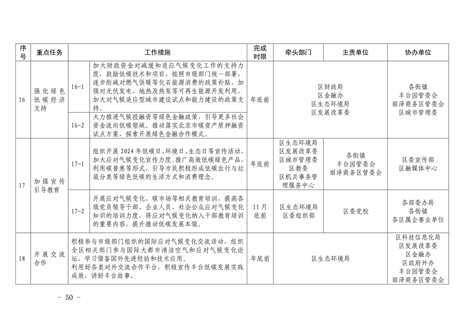 《推进美丽丰台建设 持续深入打好污染防治攻坚战2024年行动计划》发布