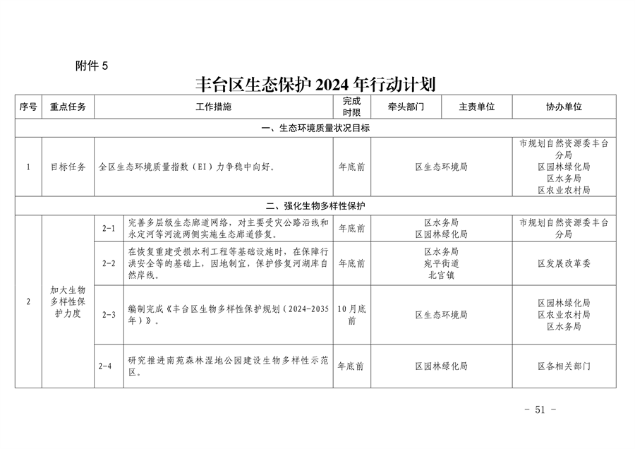 《推进美丽丰台建设 持续深入打好污染防治攻坚战2024年行动计划》发布