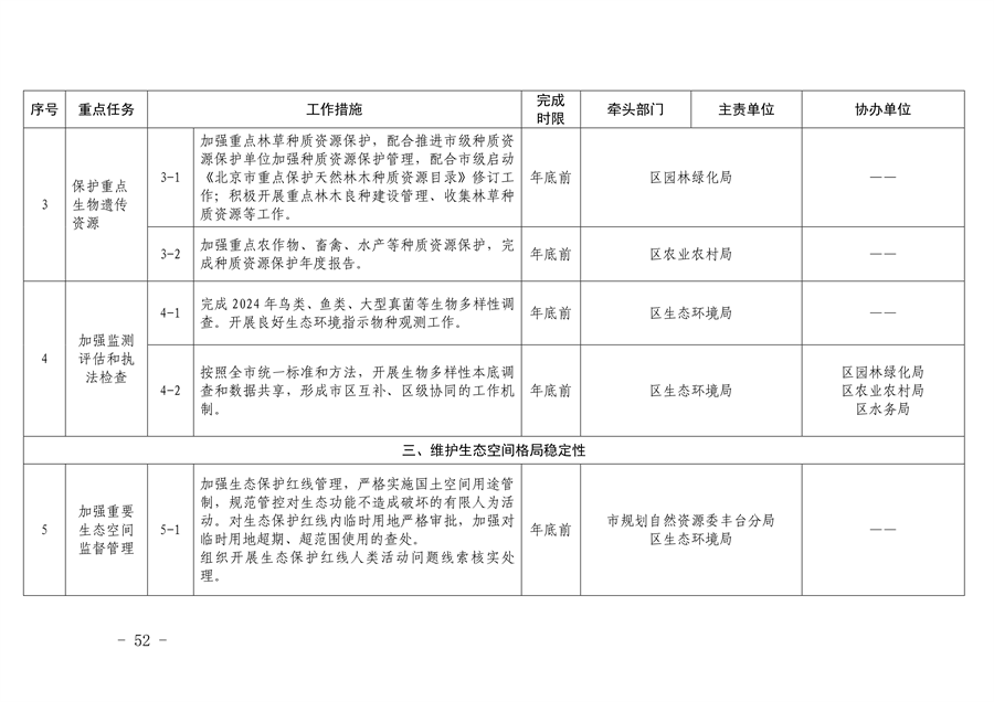 《推进美丽丰台建设 持续深入打好污染防治攻坚战2024年行动计划》发布