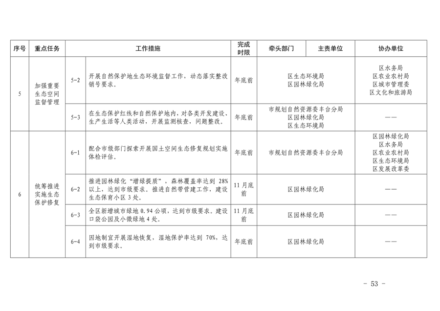 《推进美丽丰台建设 持续深入打好污染防治攻坚战2024年行动计划》发布