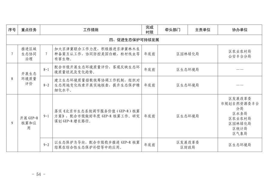 《推进美丽丰台建设 持续深入打好污染防治攻坚战2024年行动计划》发布