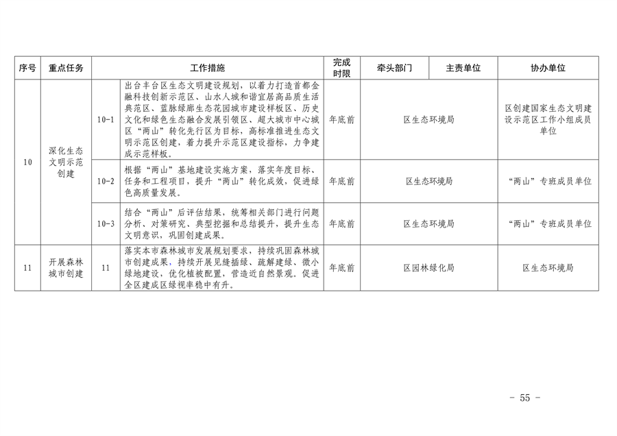 《推进美丽丰台建设 持续深入打好污染防治攻坚战2024年行动计划》发布