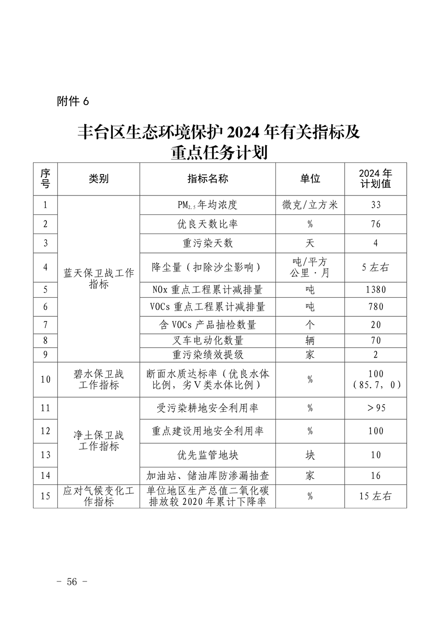 《推进美丽丰台建设 持续深入打好污染防治攻坚战2024年行动计划》发布