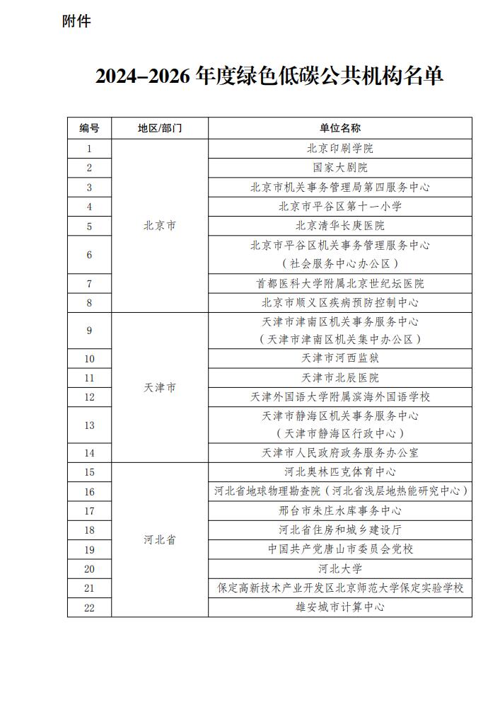 国管局、国家发展改革委印发《关于发布绿色低碳公共机构名单的通知》！-环保卫士