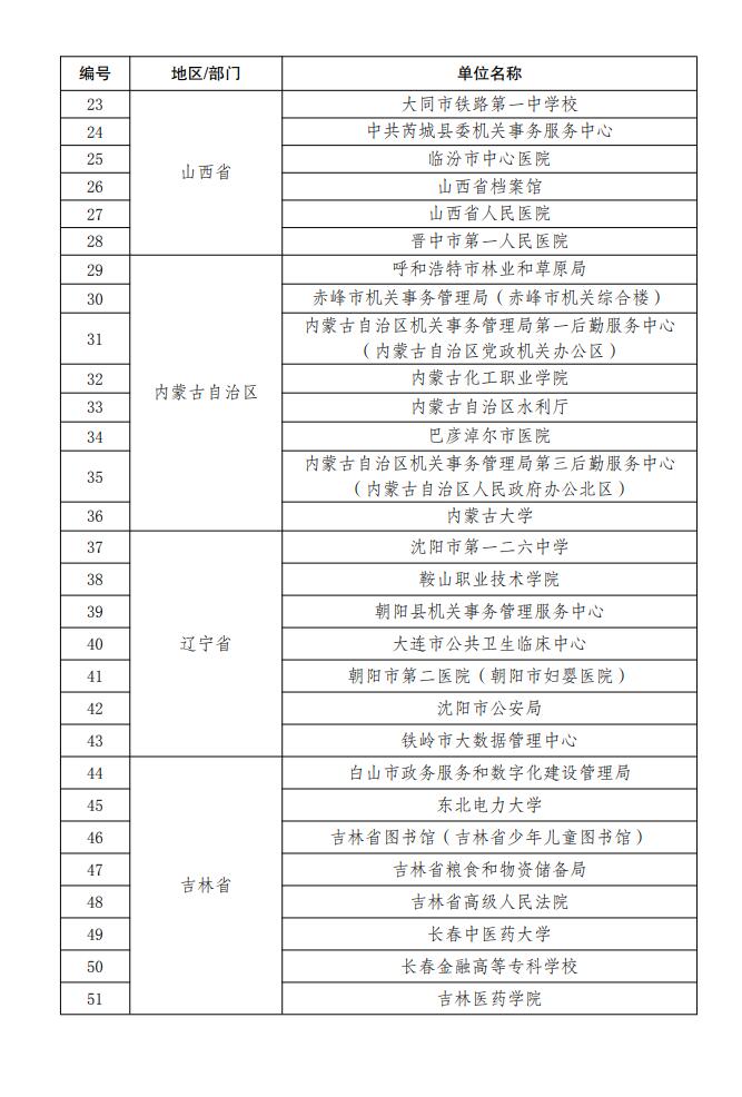 国管局、国家发展改革委印发《关于发布绿色低碳公共机构名单的通知》！