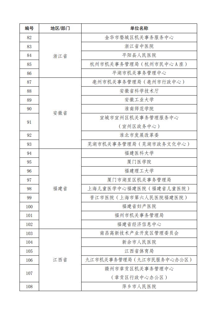 国管局、国家发展改革委印发《关于发布绿色低碳公共机构名单的通知》！