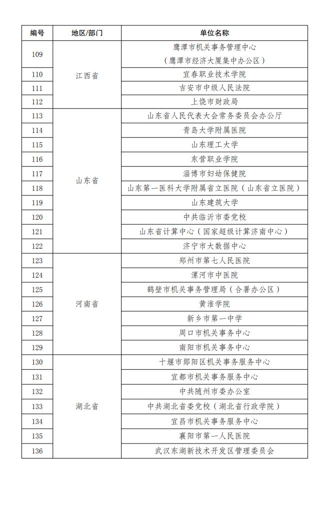 国管局、国家发展改革委印发《关于发布绿色低碳公共机构名单的通知》！