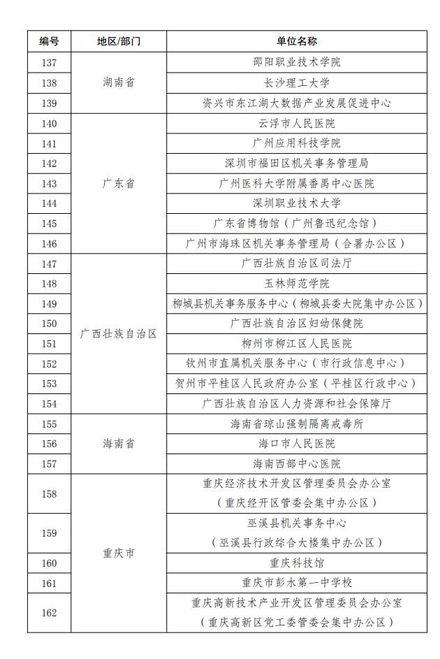 国管局、国家发展改革委印发《关于发布绿色低碳公共机构名单的通知》！