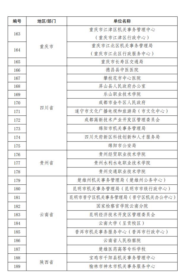 国管局、国家发展改革委印发《关于发布绿色低碳公共机构名单的通知》！