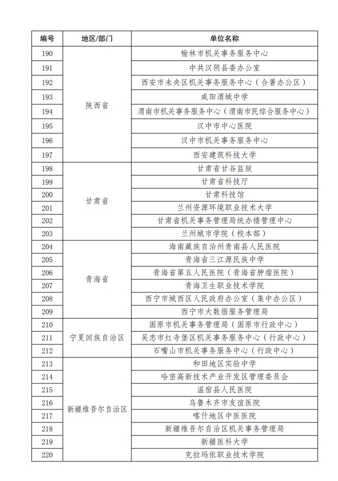 国管局、国家发展改革委印发《关于发布绿色低碳公共机构名单的通知》！