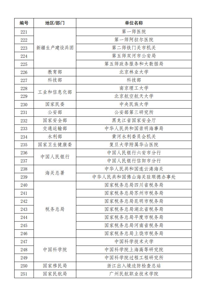 国管局、国家发展改革委印发《关于发布绿色低碳公共机构名单的通知》！