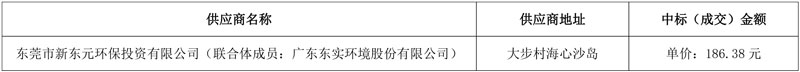 东莞市滨海湾新区存量垃圾焚烧处理服务项目结果公告！