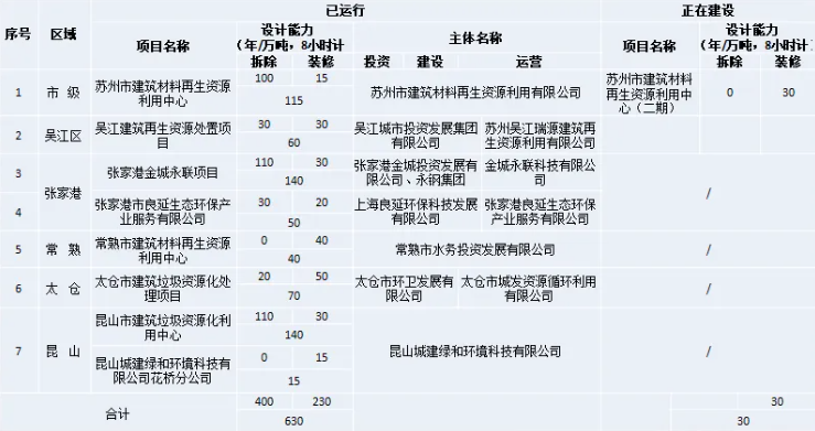 【精彩发言回顾】干磊女士—苏州市建筑垃圾管理模式及展望