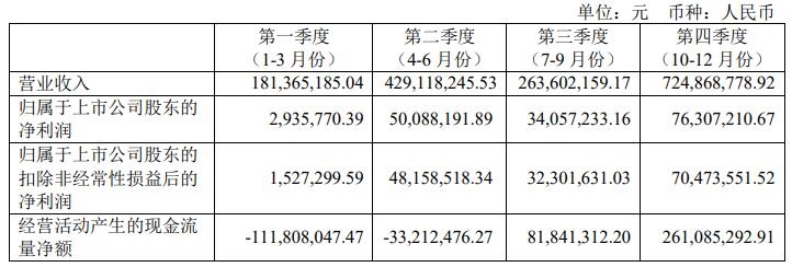 中持股份：2023年营业收入15.99亿元，同比增长11.39%-环保卫士