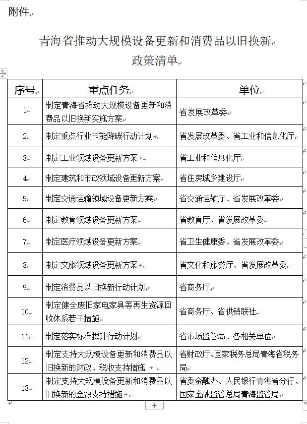 青海省推动大规模设备更新和消费品以旧换新实施方案-环保卫士