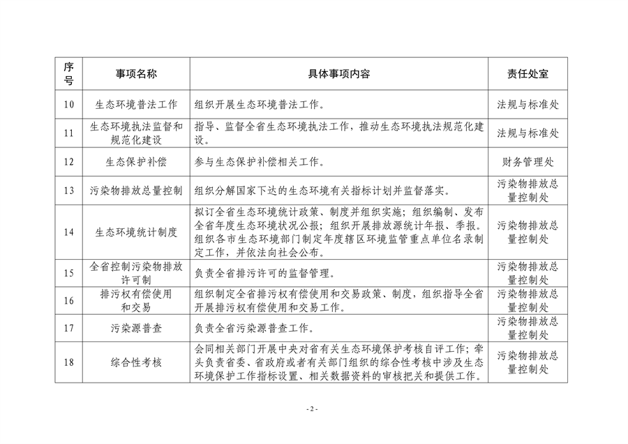 山东省生态环境厅生态环境保护具体事项清单发布