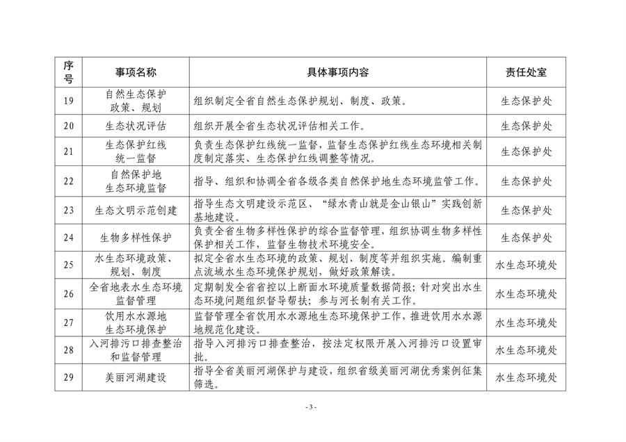 山东省生态环境厅生态环境保护具体事项清单发布