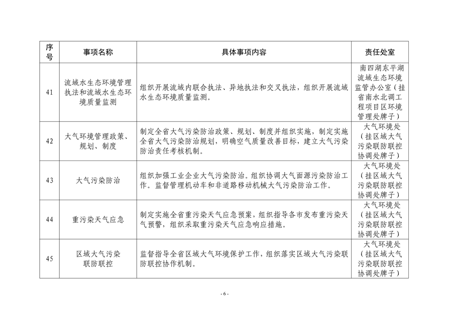 山东省生态环境厅生态环境保护具体事项清单发布