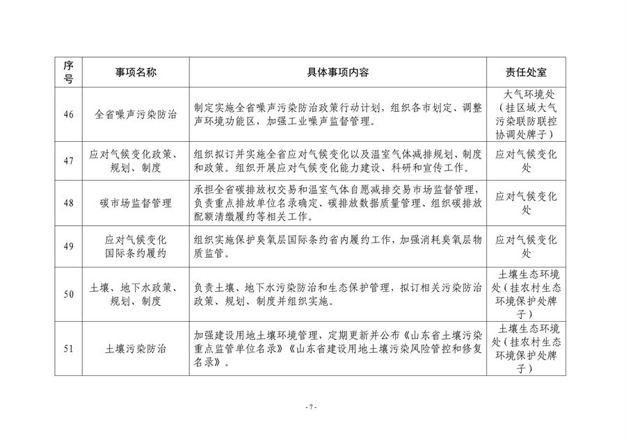 山东省生态环境厅生态环境保护具体事项清单发布